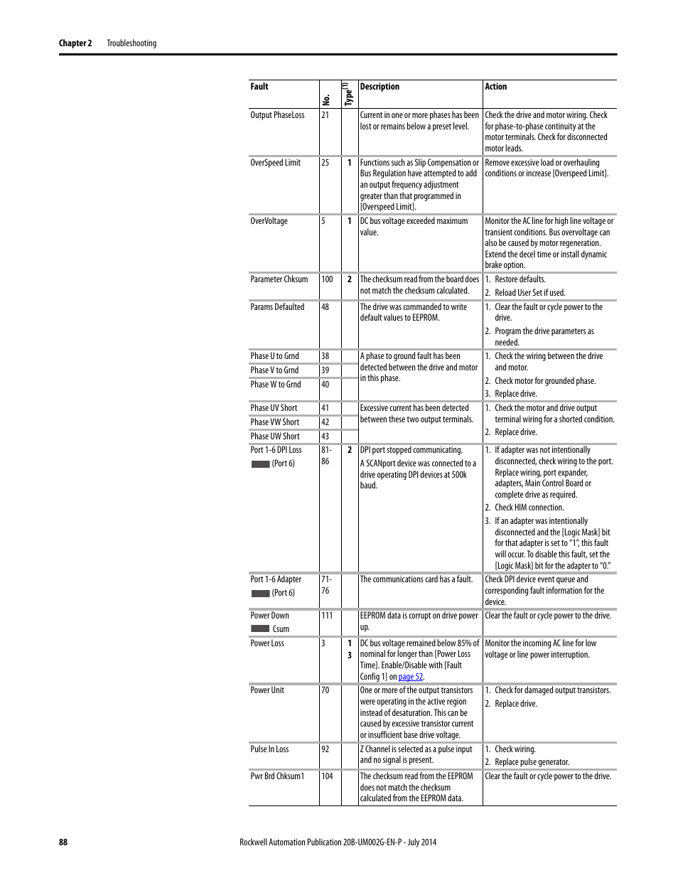 Rockwell Automation 20B PowerFlex 700 AC Drives Vector Control (v4.001 and up) User Manual | Page 88 / 166