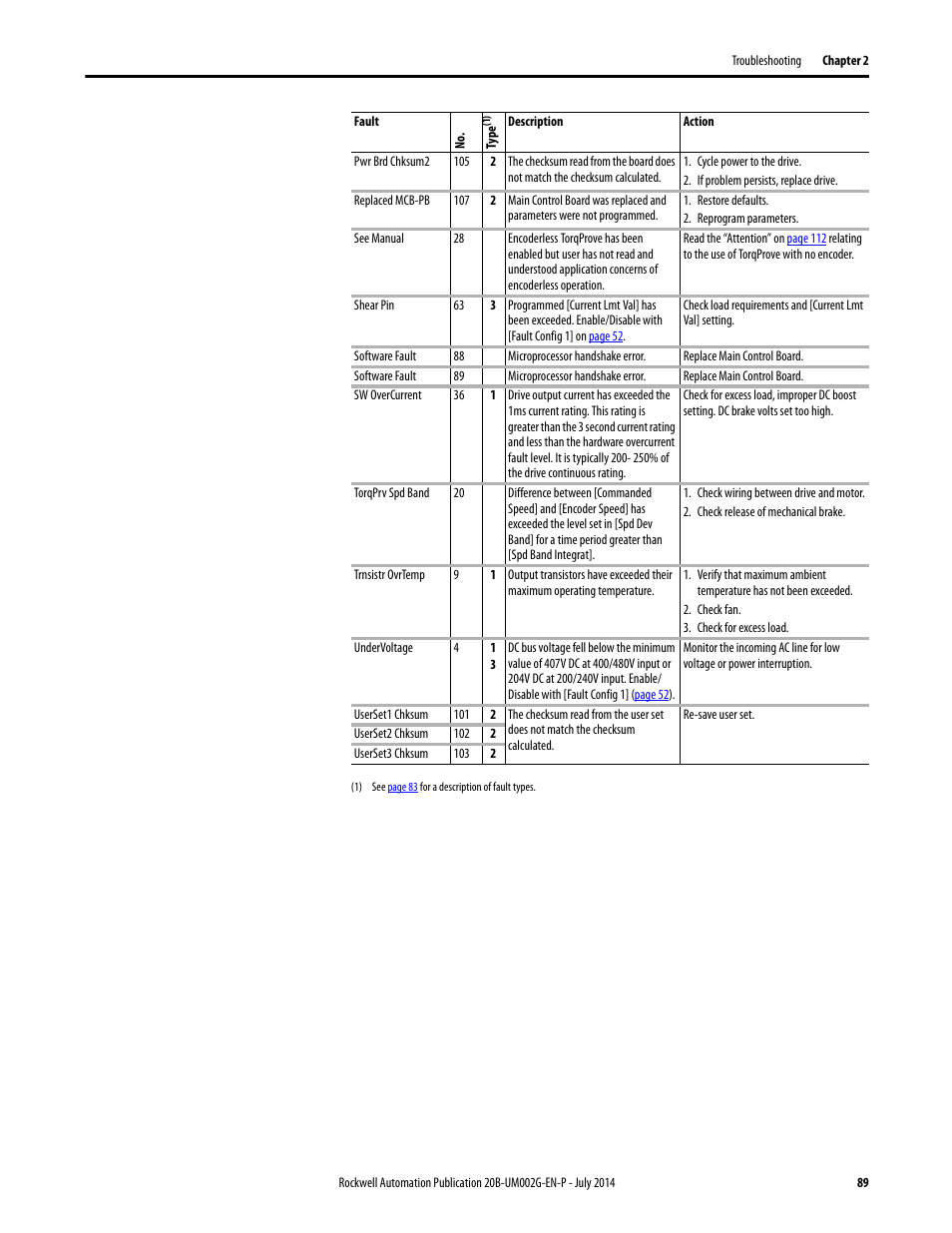 Rockwell Automation 20B PowerFlex 700 AC Drives Vector Control (v4.001 and up) User Manual | Page 89 / 166