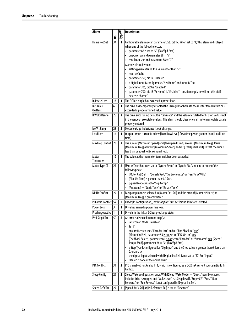 Rockwell Automation 20B PowerFlex 700 AC Drives Vector Control (v4.001 and up) User Manual | Page 92 / 166