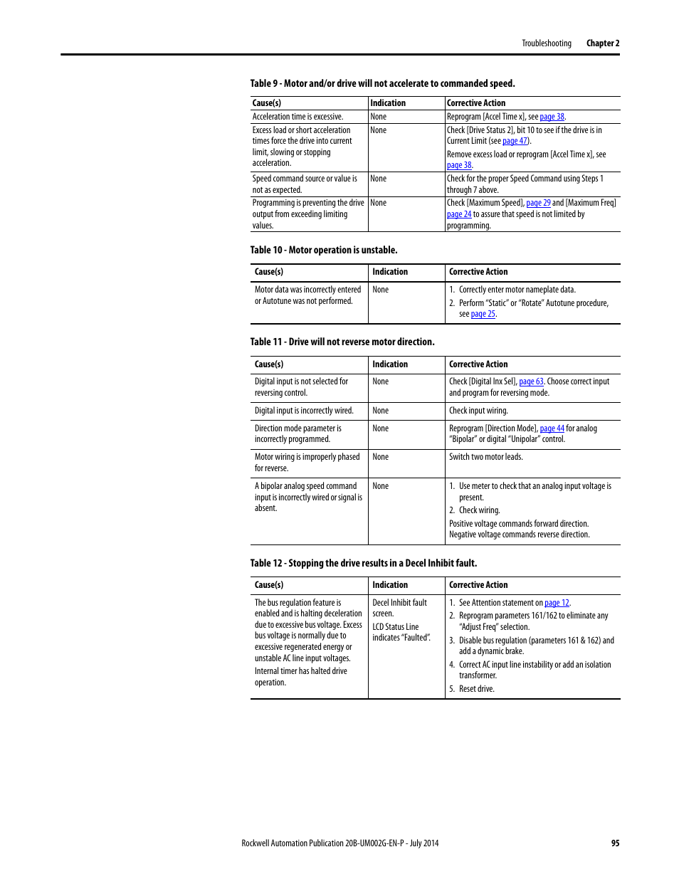 Rockwell Automation 20B PowerFlex 700 AC Drives Vector Control (v4.001 and up) User Manual | Page 95 / 166
