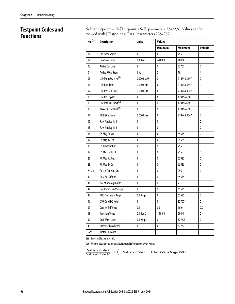 Testpoint c odes and functions, Testpoint codes and functions | Rockwell Automation 20B PowerFlex 700 AC Drives Vector Control (v4.001 and up) User Manual | Page 96 / 166