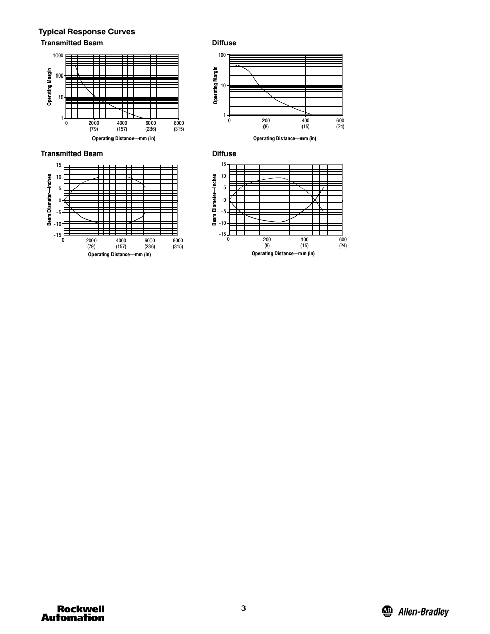 3typical response curves, Transmitted beam, Diffuse transmitted beam diffuse | Rockwell Automation 42KF-T1JNTN-A3_D1KNTH-A3 PHOTOSWITCH User Manual | Page 3 / 4