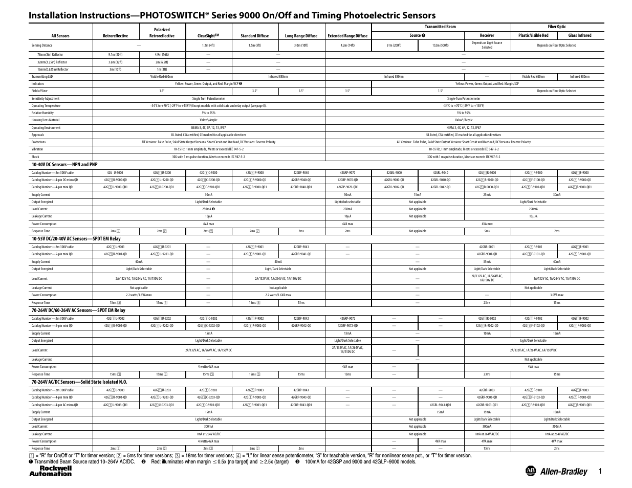Rockwell Automation 42G PHOTOSWITCH Series 9000 On/Off and Timing Photoelectric Sensors User Manual | 8 pages