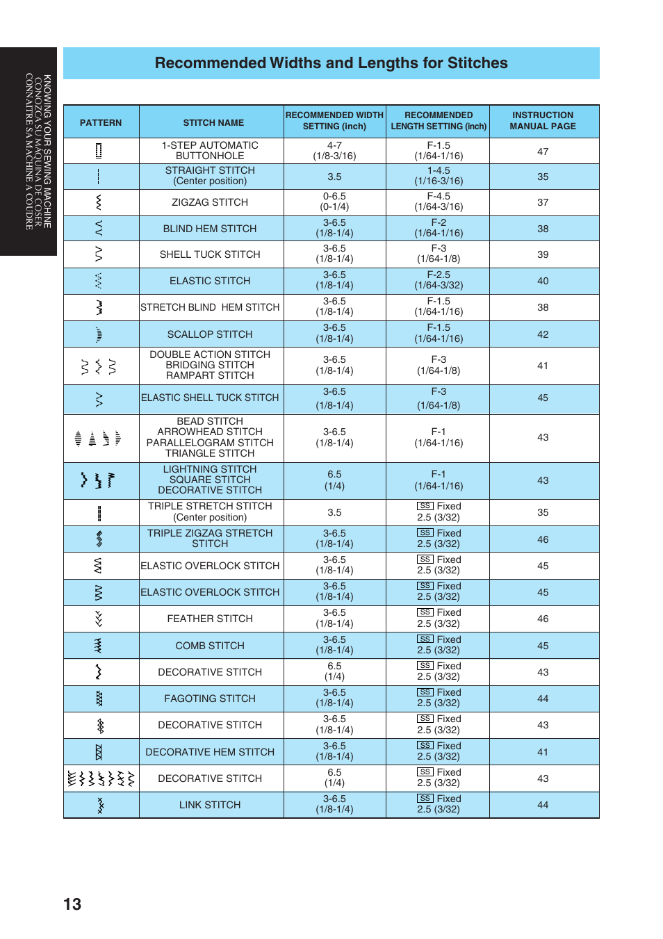 Recommended widths and lengths for stitches | Brother Sewing Manching User Manual | Page 22 / 90