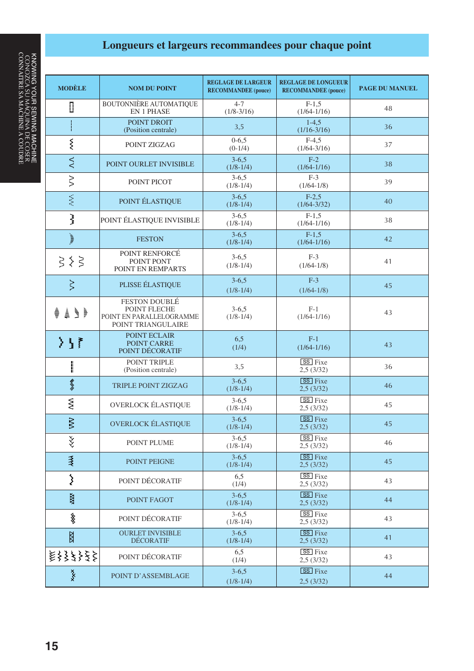 Brother Sewing Manching User Manual | Page 24 / 90