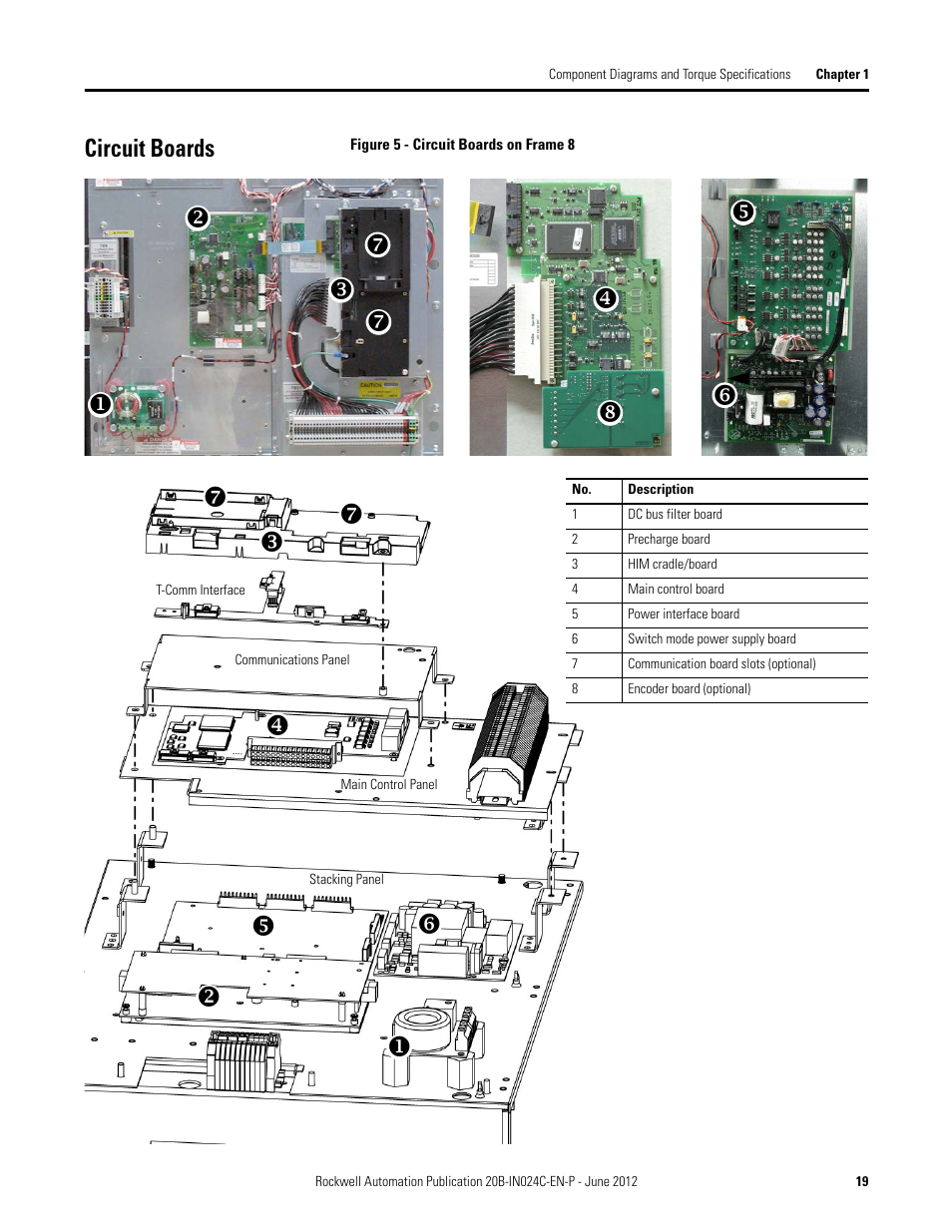 Circuit boards | Rockwell Automation 20B PowerFlex 700 Drive Components Replacement - Frame 8 User Manual | Page 19 / 76