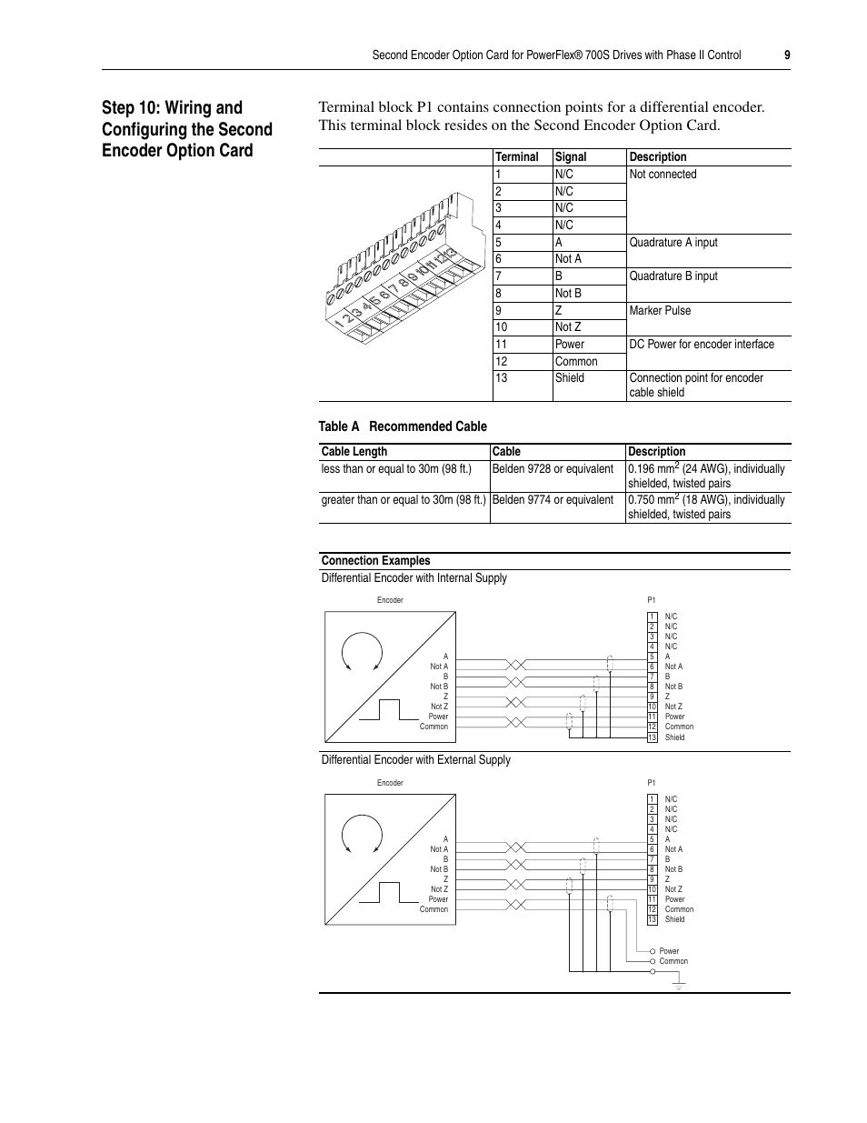 Rockwell Automation 20D-P2-ENCO PowerFlex 700S Drive Phase II Control Second Encoder Option Card User Manual | Page 9 / 12