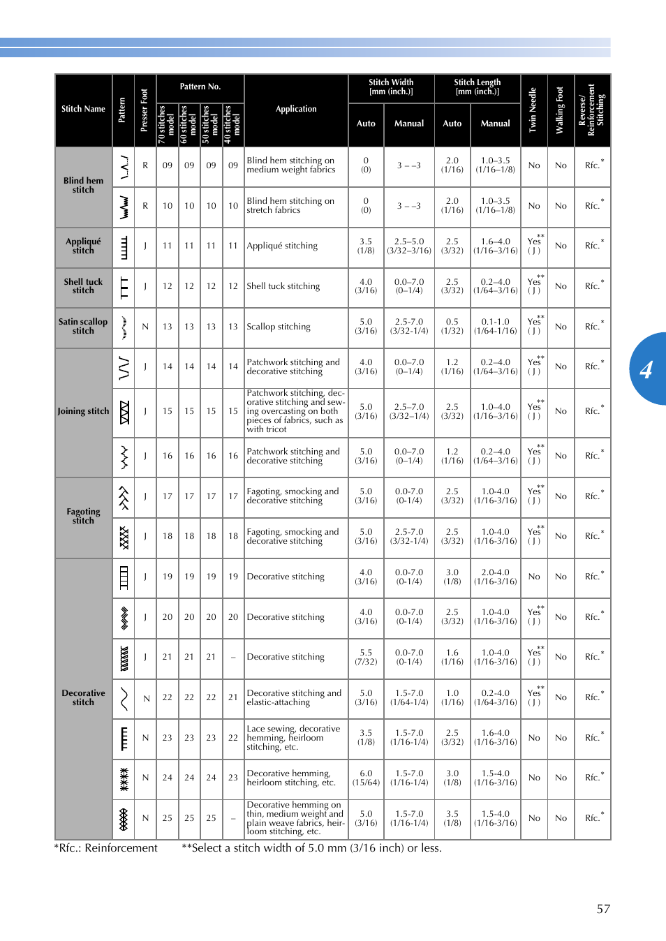 Brother MS-4 User Manual | Page 59 / 72
