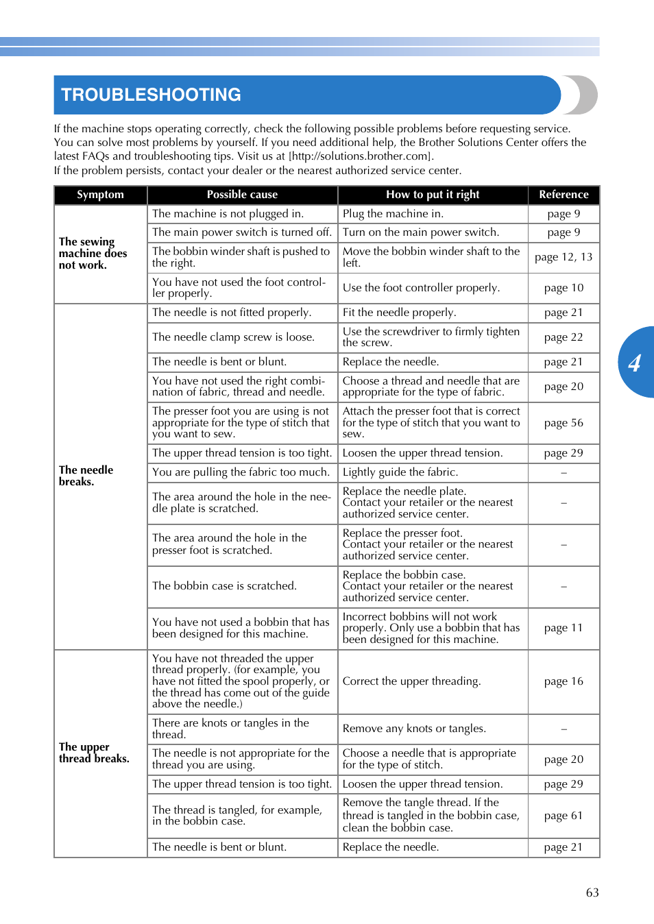 Troubleshooting | Brother MS-4 User Manual | Page 65 / 72