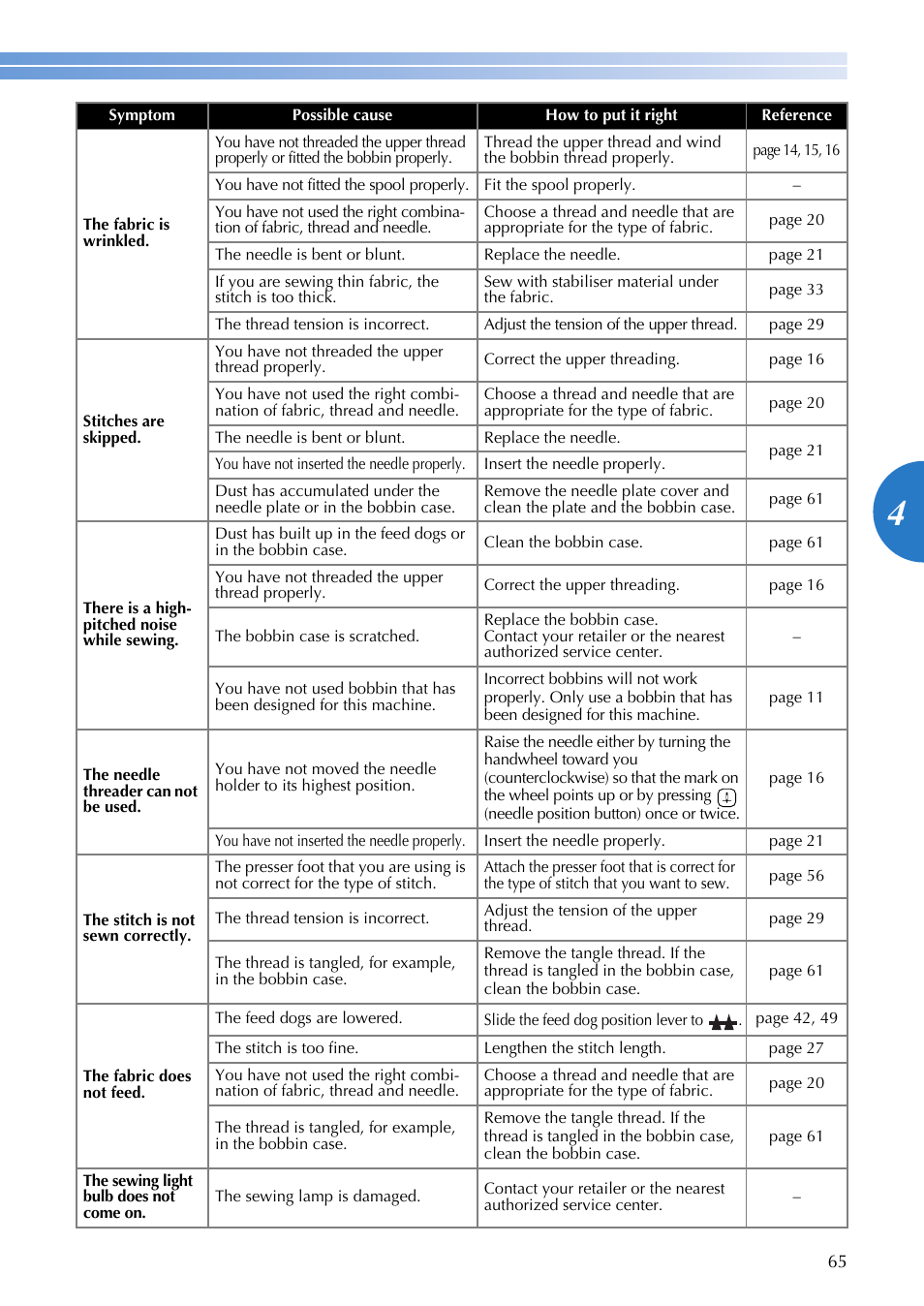 Brother MS-4 User Manual | Page 67 / 72