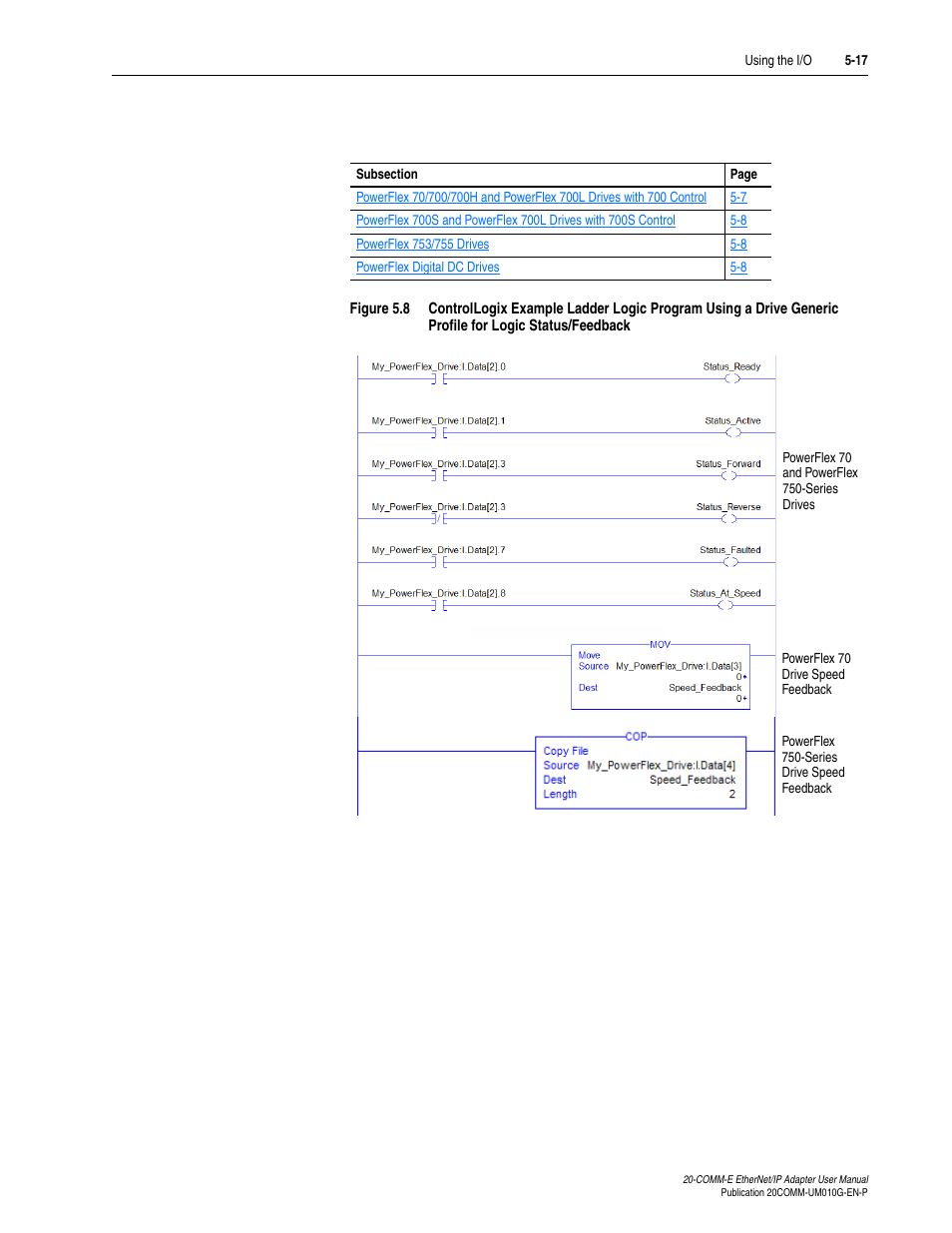 Rockwell Automation 20-COMM-E PowerFlex EtherNet/IP Adapter User Manual | Page 109 / 296