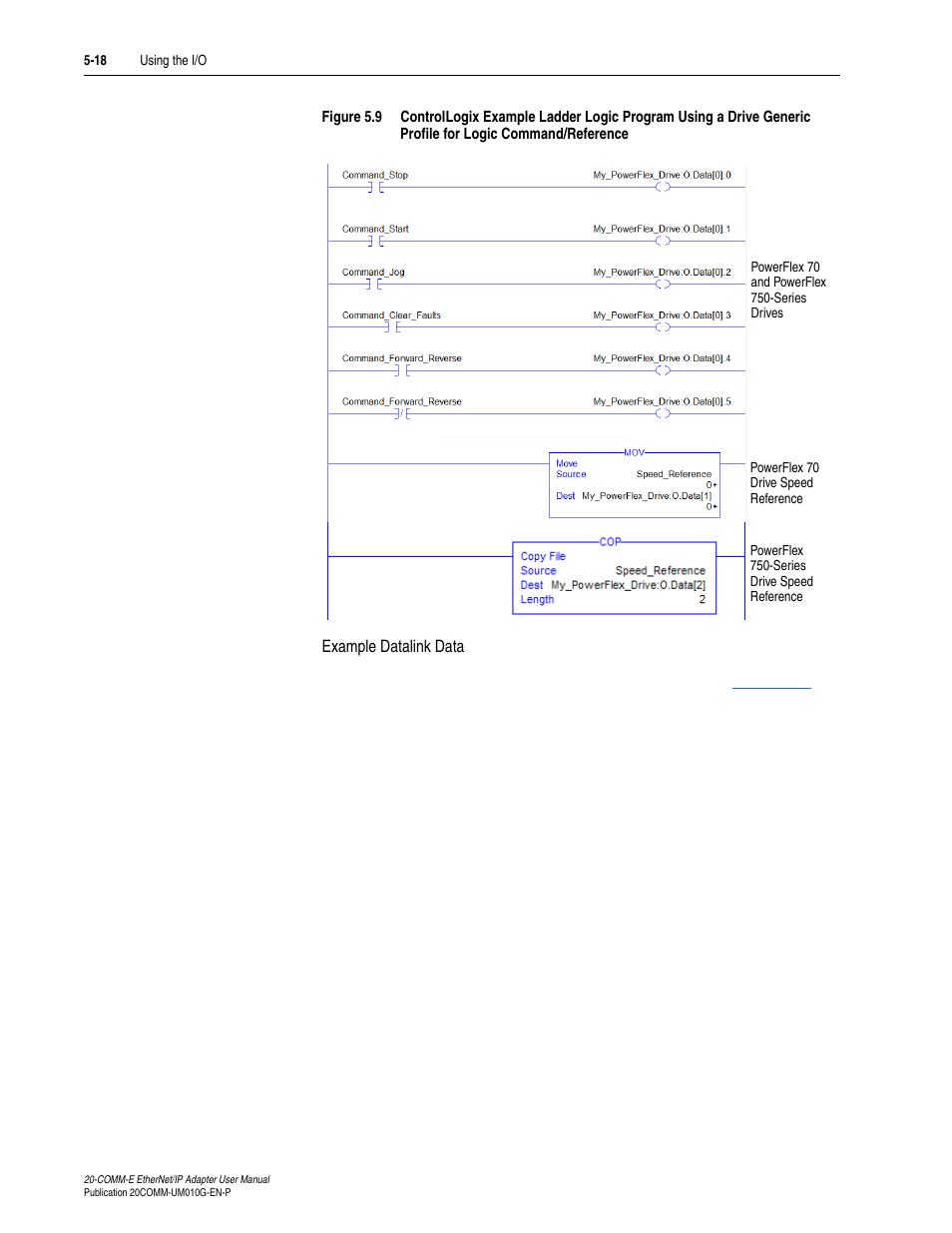 Rockwell Automation 20-COMM-E PowerFlex EtherNet/IP Adapter User Manual | Page 110 / 296