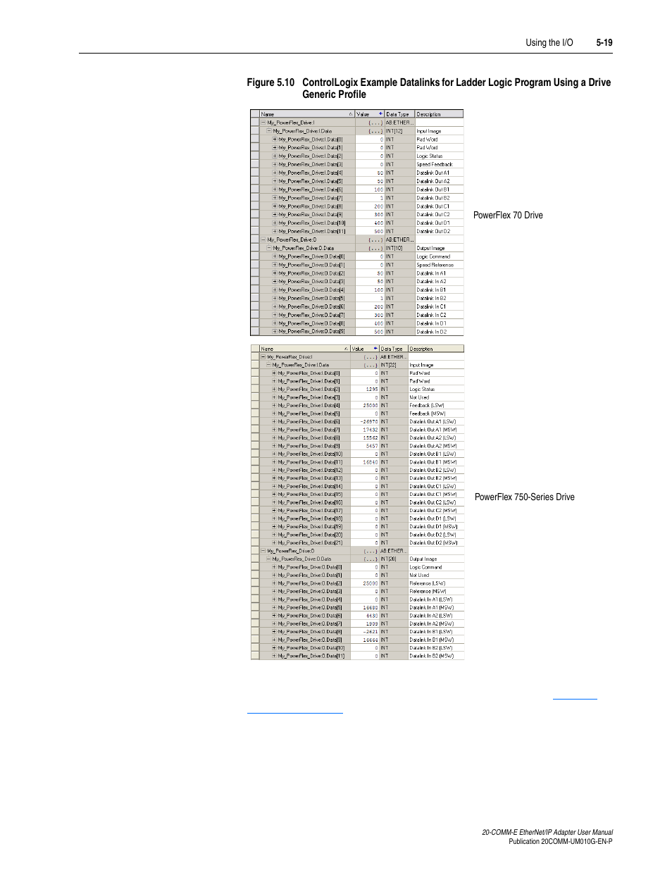 Figure 5.10 | Rockwell Automation 20-COMM-E PowerFlex EtherNet/IP Adapter User Manual | Page 111 / 296