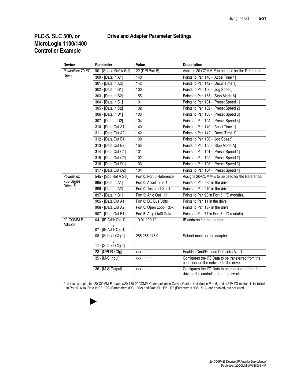 Drive and adapter parameter settings, Drive and adapter parameter | Rockwell Automation 20-COMM-E PowerFlex EtherNet/IP Adapter User Manual | Page 113 / 296