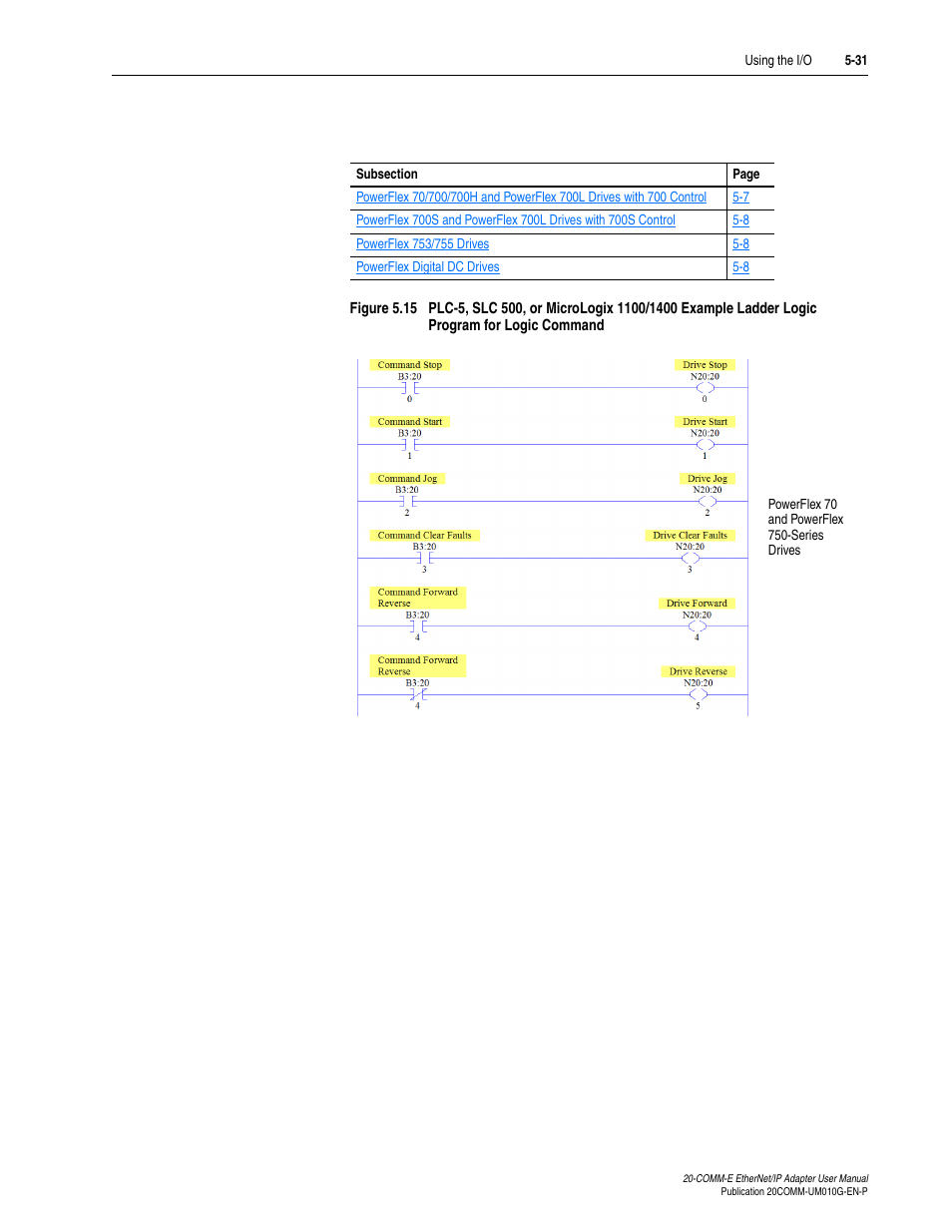 Figure 5.15 | Rockwell Automation 20-COMM-E PowerFlex EtherNet/IP Adapter User Manual | Page 123 / 296