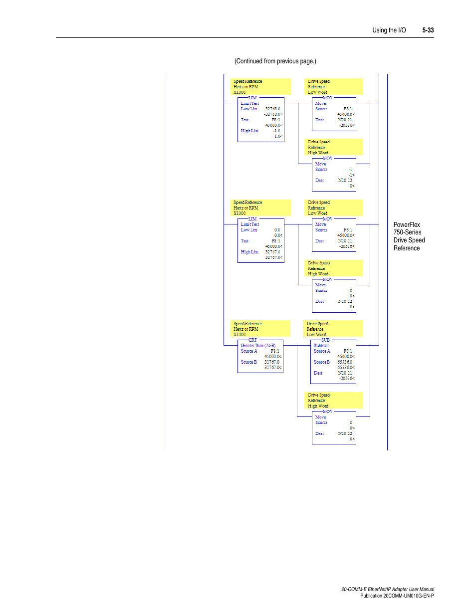 Rockwell Automation 20-COMM-E PowerFlex EtherNet/IP Adapter User Manual | Page 125 / 296