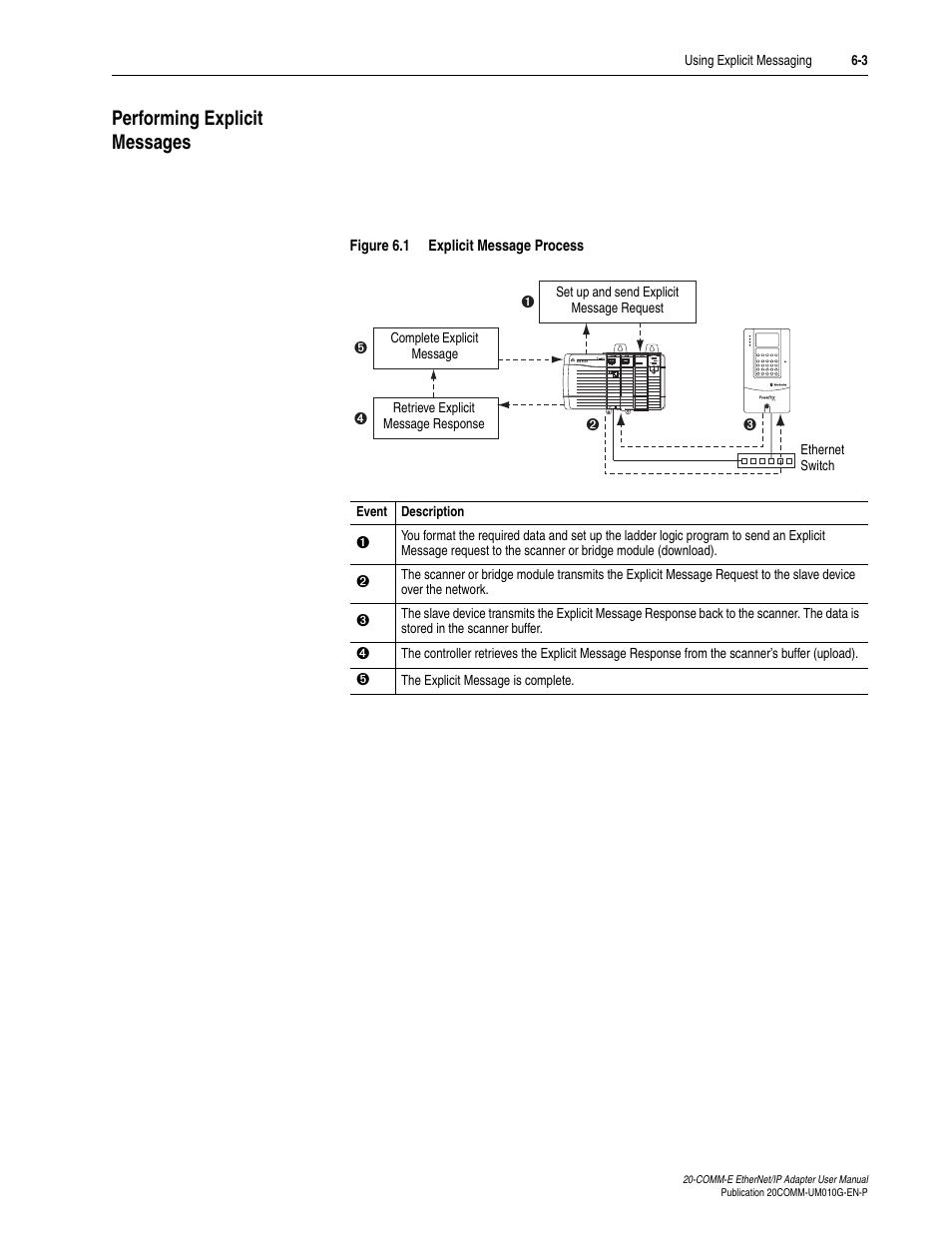 Performing explicit messages, Performing explicit messages -3 | Rockwell Automation 20-COMM-E PowerFlex EtherNet/IP Adapter User Manual | Page 129 / 296