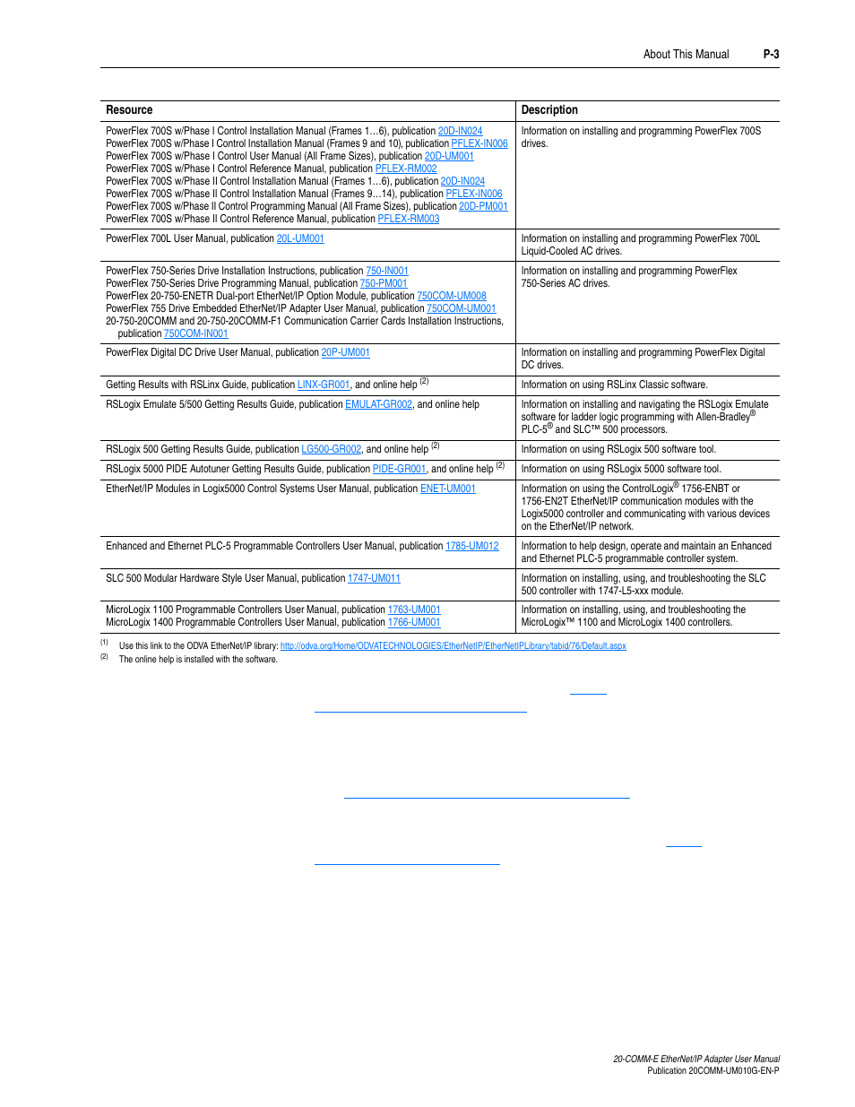 Rockwell Automation 20-COMM-E PowerFlex EtherNet/IP Adapter User Manual | Page 13 / 296