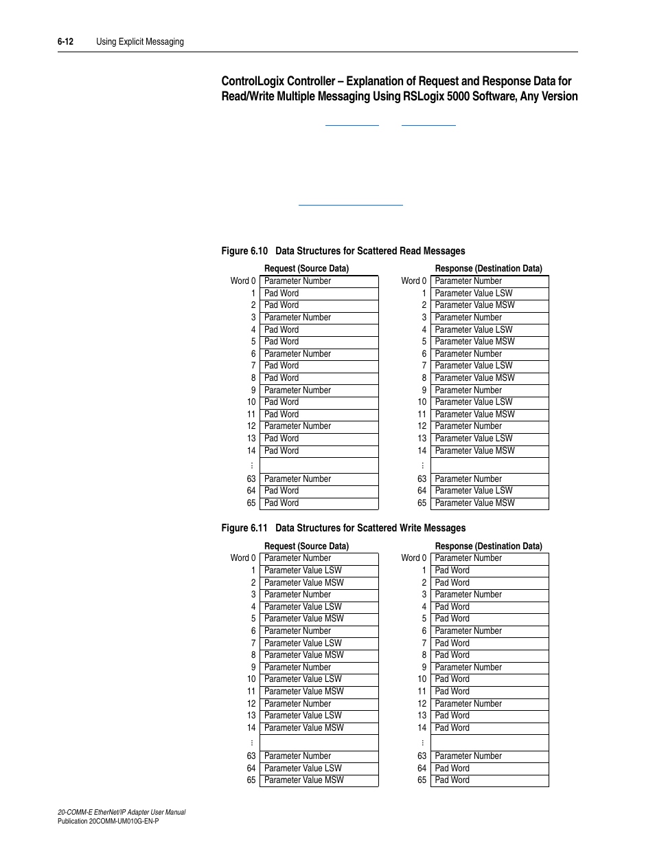 Rockwell Automation 20-COMM-E PowerFlex EtherNet/IP Adapter User Manual | Page 138 / 296