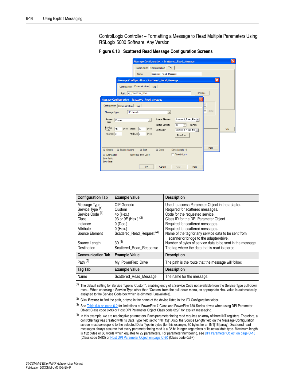 Rockwell Automation 20-COMM-E PowerFlex EtherNet/IP Adapter User Manual | Page 140 / 296