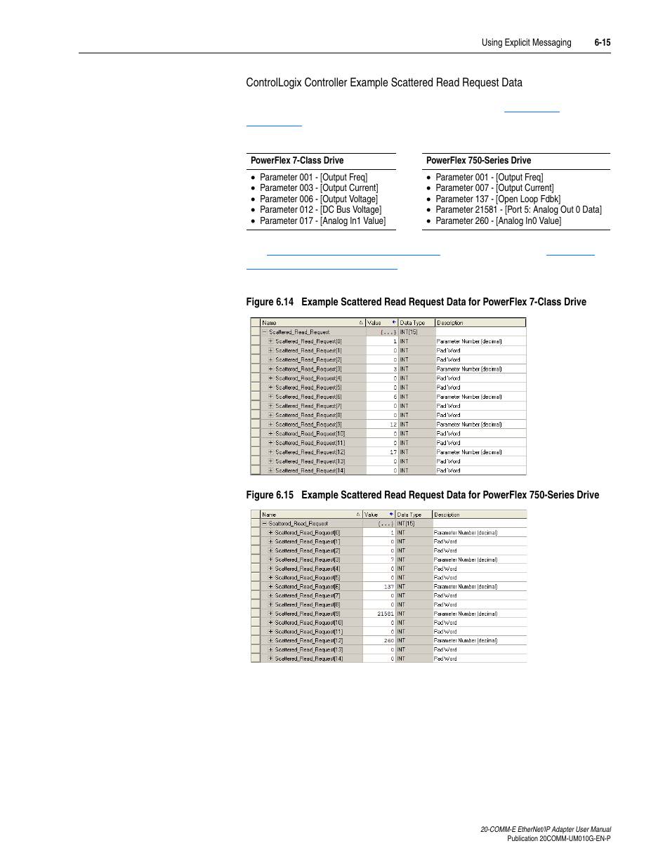 Rockwell Automation 20-COMM-E PowerFlex EtherNet/IP Adapter User Manual | Page 141 / 296