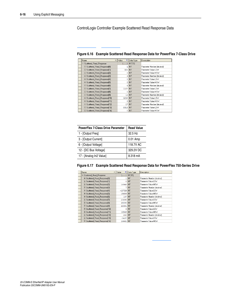 Rockwell Automation 20-COMM-E PowerFlex EtherNet/IP Adapter User Manual | Page 142 / 296