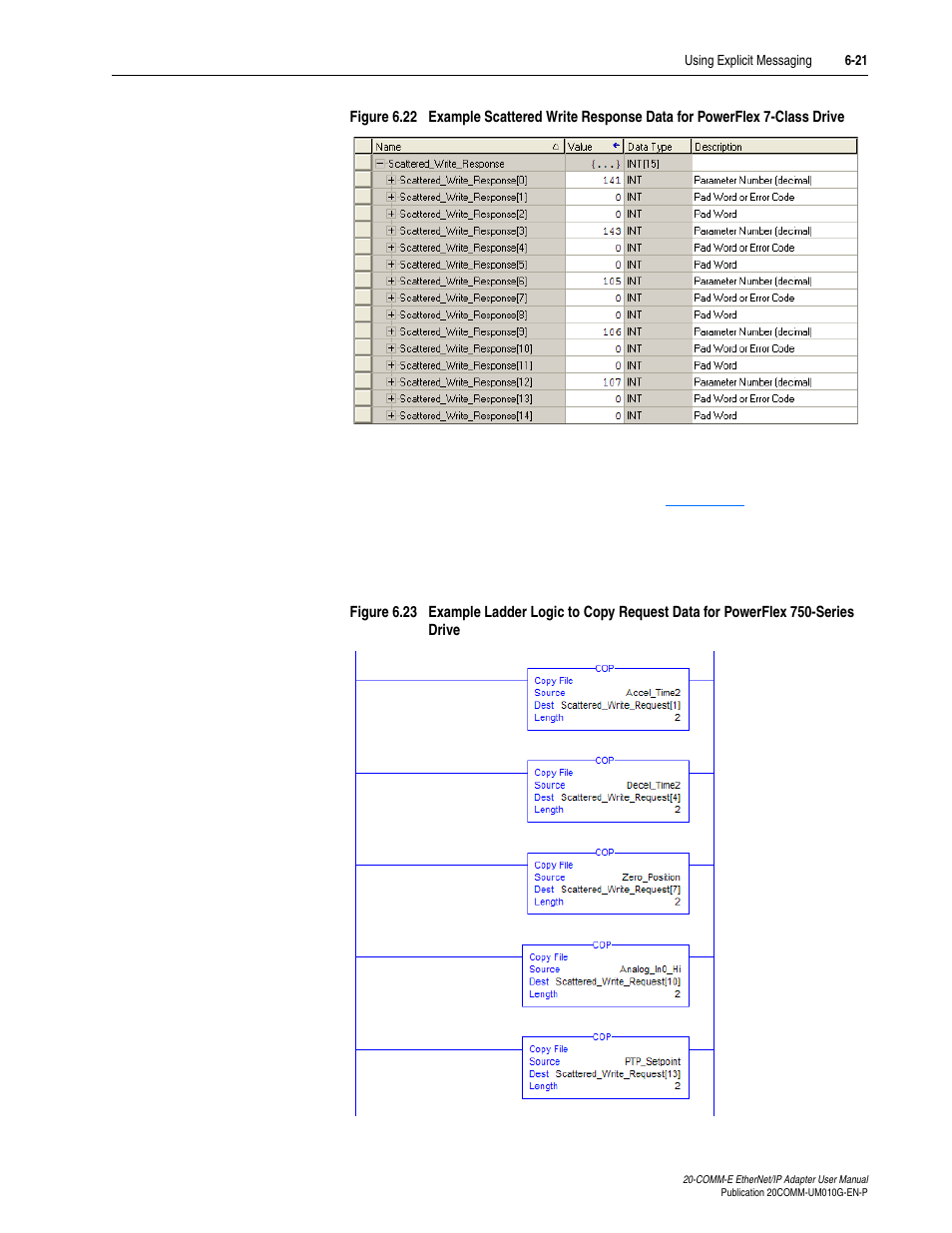 Rockwell Automation 20-COMM-E PowerFlex EtherNet/IP Adapter User Manual | Page 147 / 296