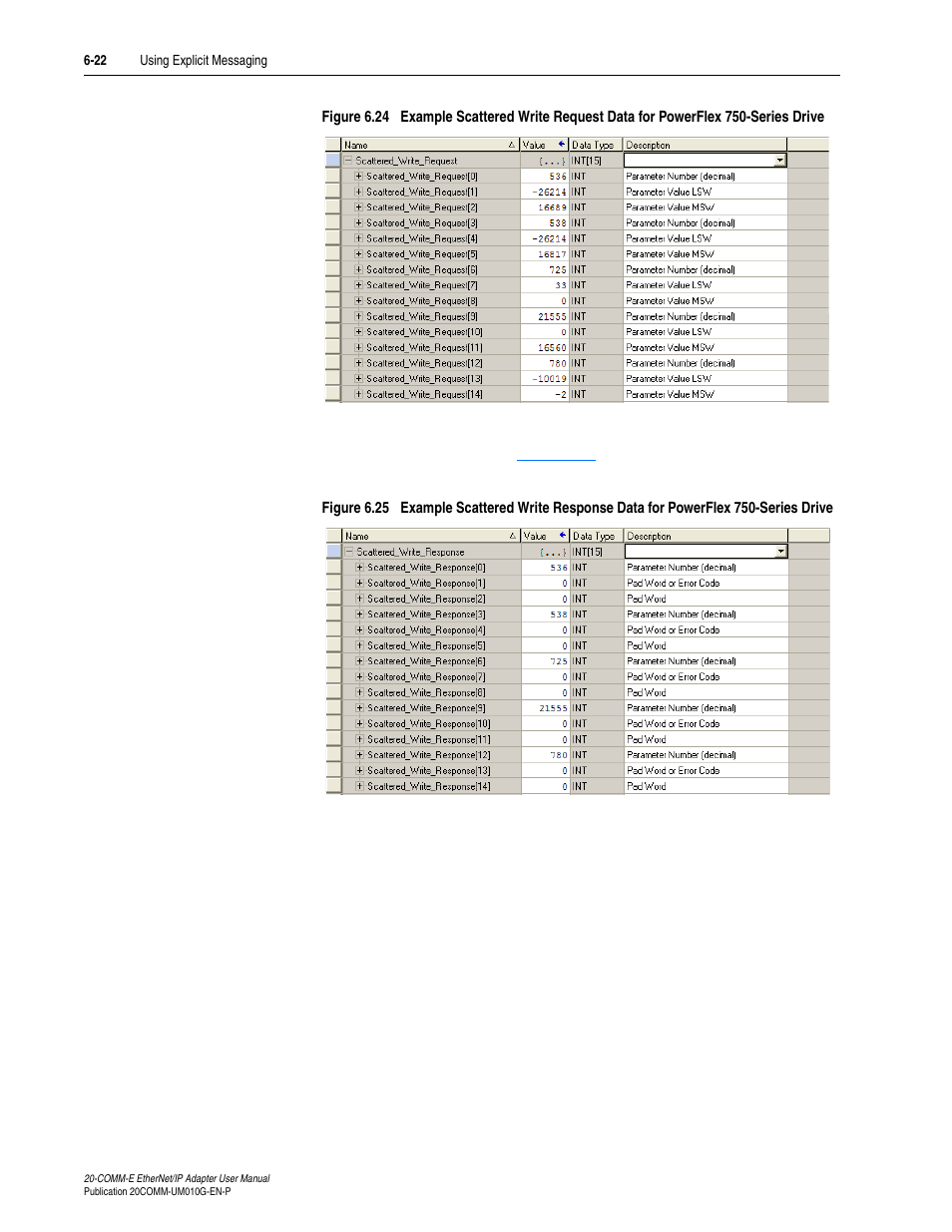 Figure 6.24, In the source | Rockwell Automation 20-COMM-E PowerFlex EtherNet/IP Adapter User Manual | Page 148 / 296