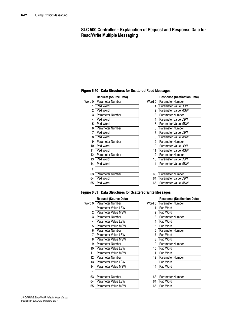 Rockwell Automation 20-COMM-E PowerFlex EtherNet/IP Adapter User Manual | Page 168 / 296