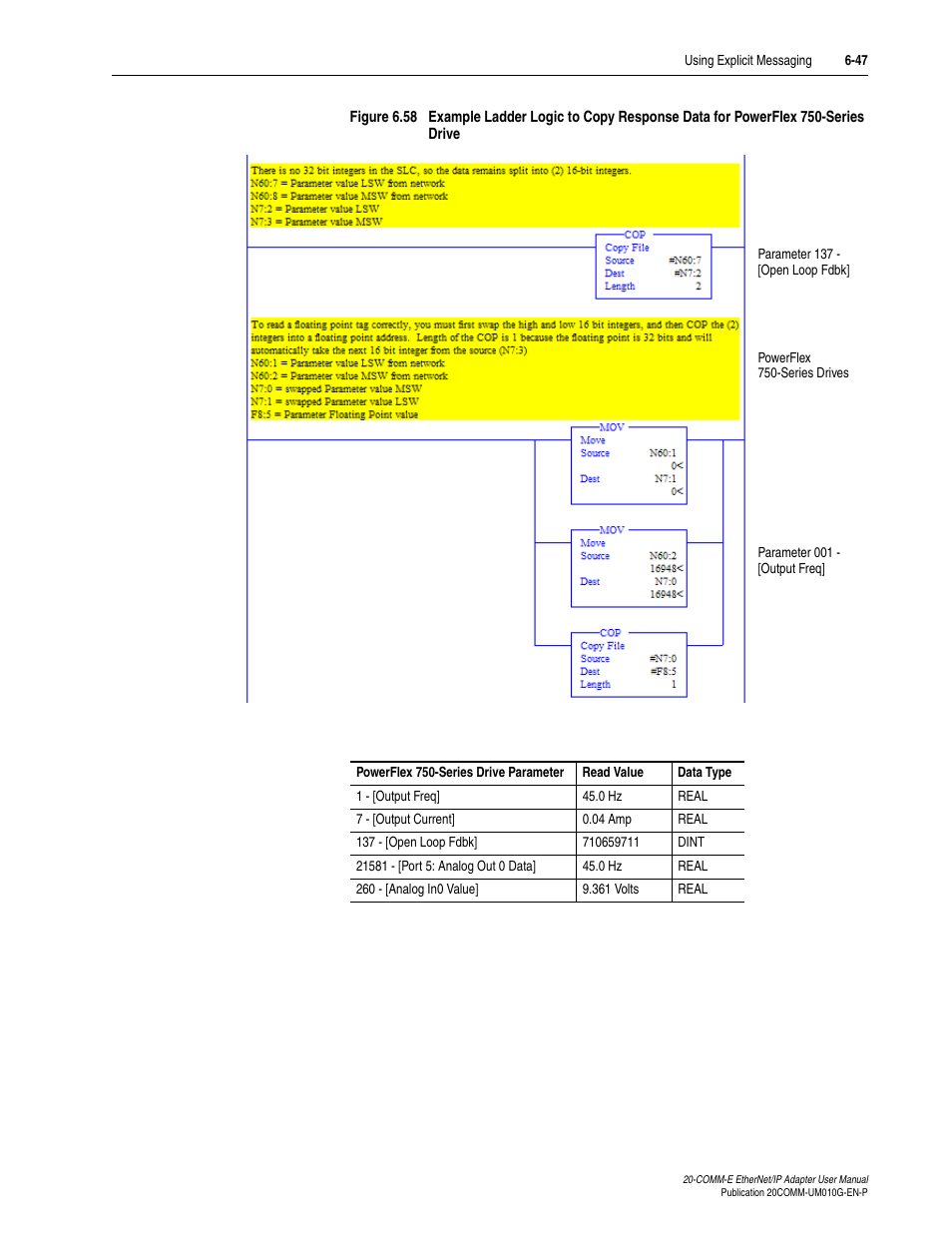 Figure 6.58 | Rockwell Automation 20-COMM-E PowerFlex EtherNet/IP Adapter User Manual | Page 173 / 296