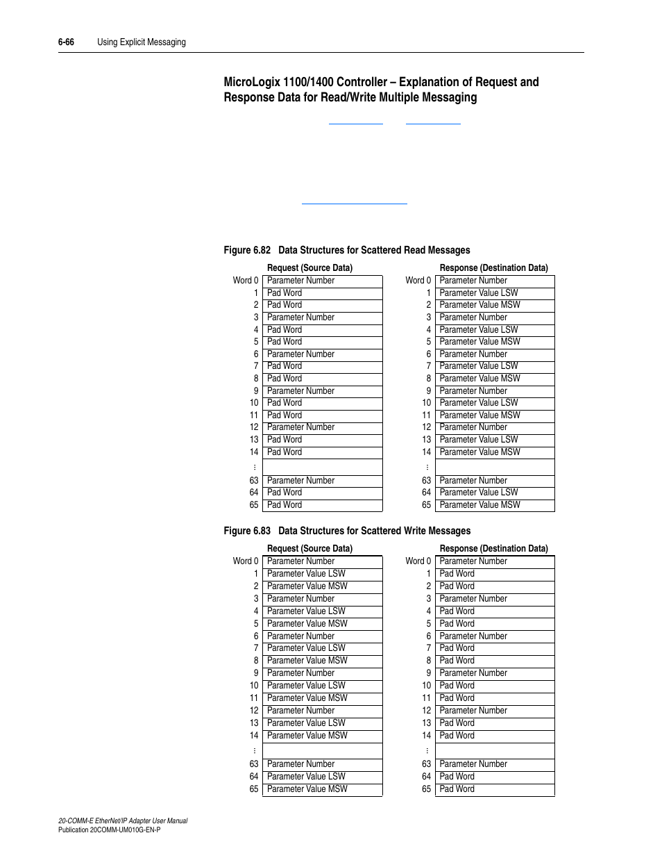 Rockwell Automation 20-COMM-E PowerFlex EtherNet/IP Adapter User Manual | Page 192 / 296