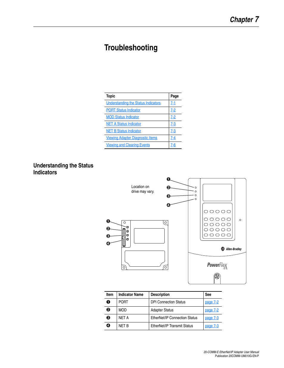 Chapter 7, Troubleshooting, Understanding the status indicators | Understanding the status indicators -1, There is a problem. see, 7troubleshooting | Rockwell Automation 20-COMM-E PowerFlex EtherNet/IP Adapter User Manual | Page 201 / 296