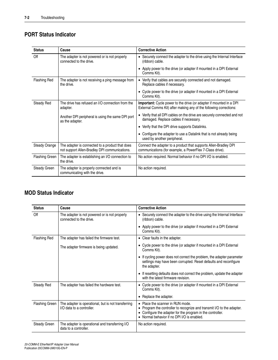 Port status indicator, Mod status indicator, Port status indicator -2 mod status indicator -2 | R operation, see | Rockwell Automation 20-COMM-E PowerFlex EtherNet/IP Adapter User Manual | Page 202 / 296