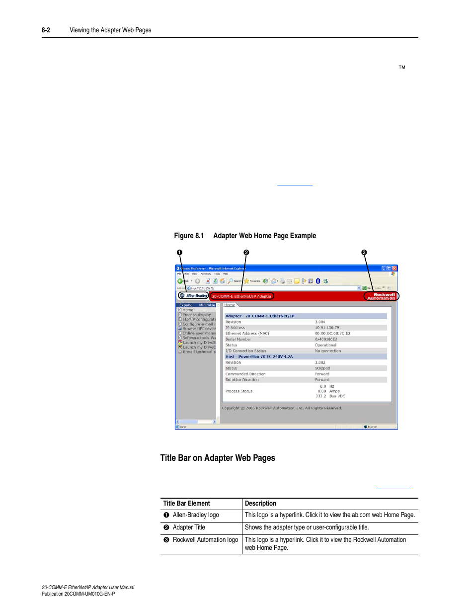 Rockwell Automation 20-COMM-E PowerFlex EtherNet/IP Adapter User Manual | Page 210 / 296