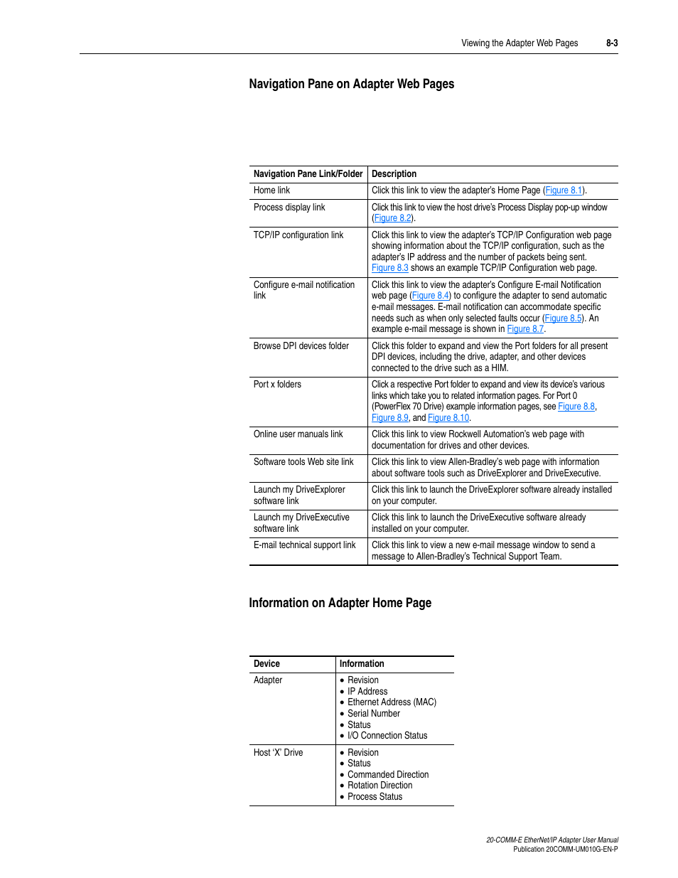 Rockwell Automation 20-COMM-E PowerFlex EtherNet/IP Adapter User Manual | Page 211 / 296