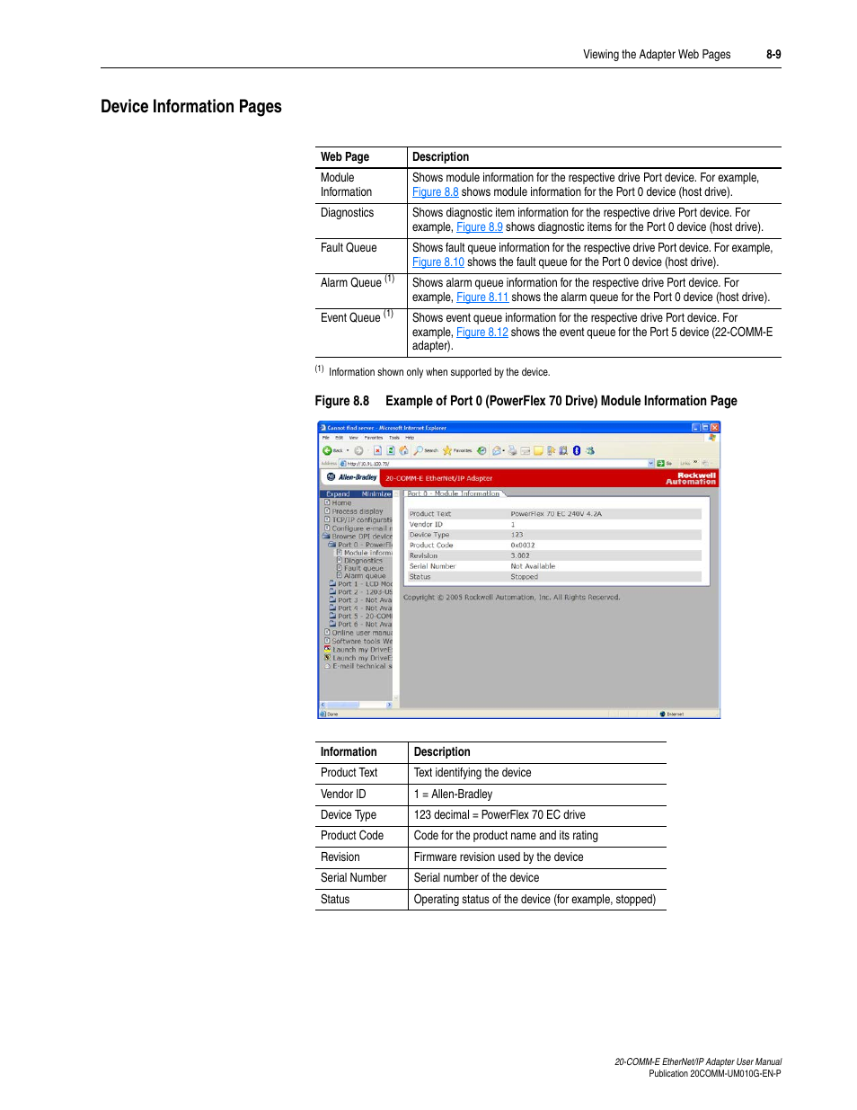 Figure 8.8 | Rockwell Automation 20-COMM-E PowerFlex EtherNet/IP Adapter User Manual | Page 217 / 296