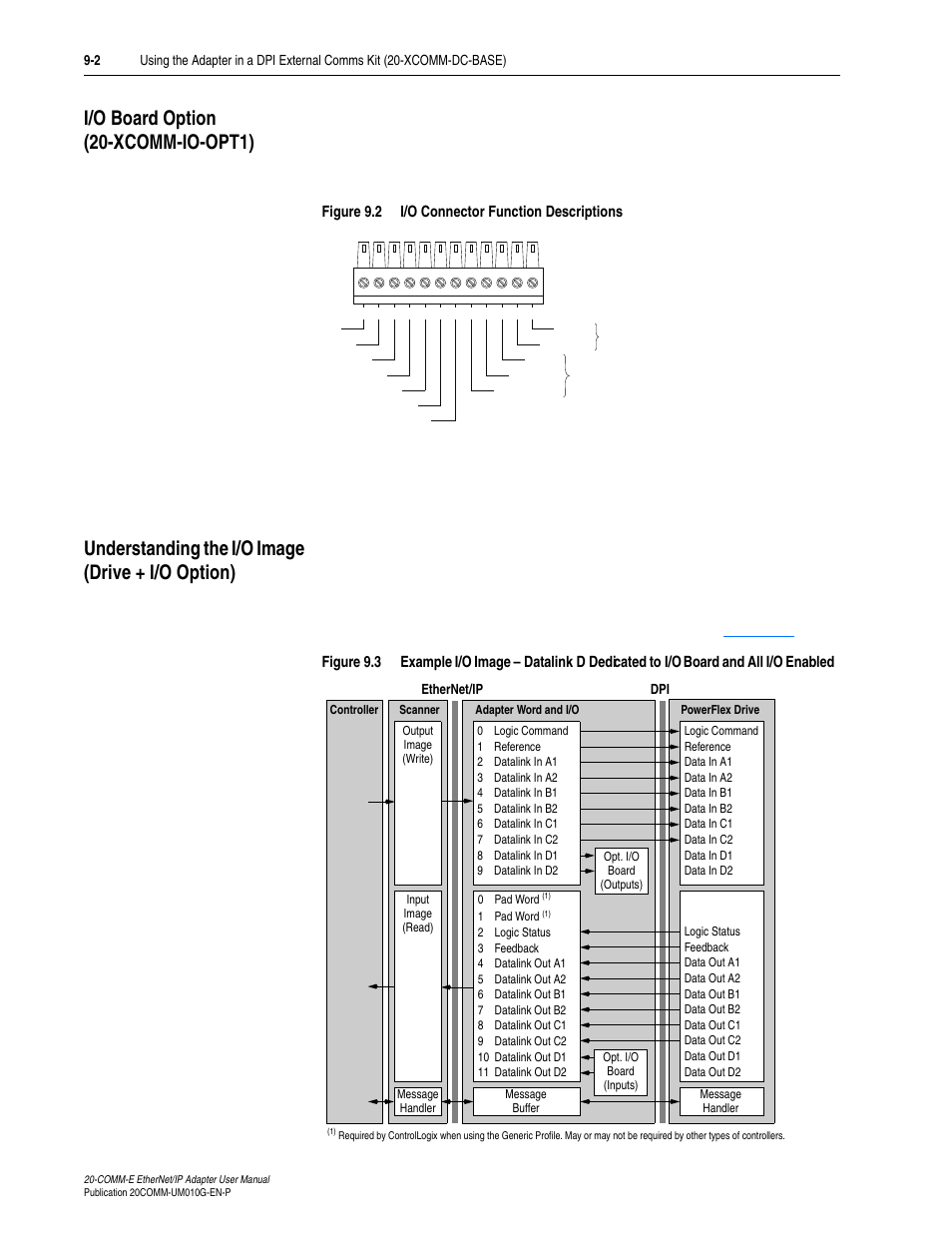 I/o board option (20-xcomm-io-opt1), Understanding the i/o image (drive + i/o option) | Rockwell Automation 20-COMM-E PowerFlex EtherNet/IP Adapter User Manual | Page 222 / 296