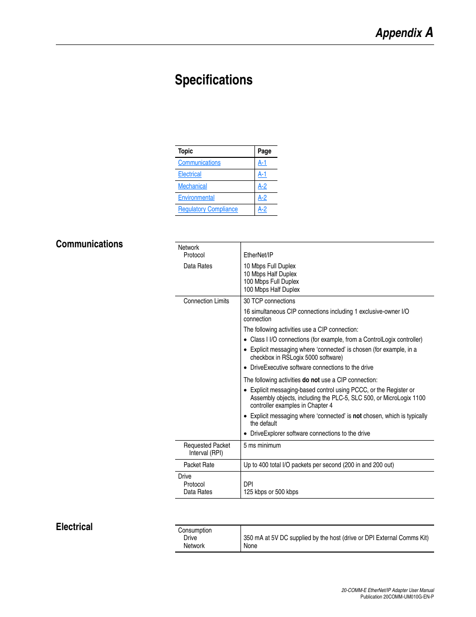 Appendix a, Specifications, Communications | Electrical, Aspecifications, Appendix | Rockwell Automation 20-COMM-E PowerFlex EtherNet/IP Adapter User Manual | Page 225 / 296