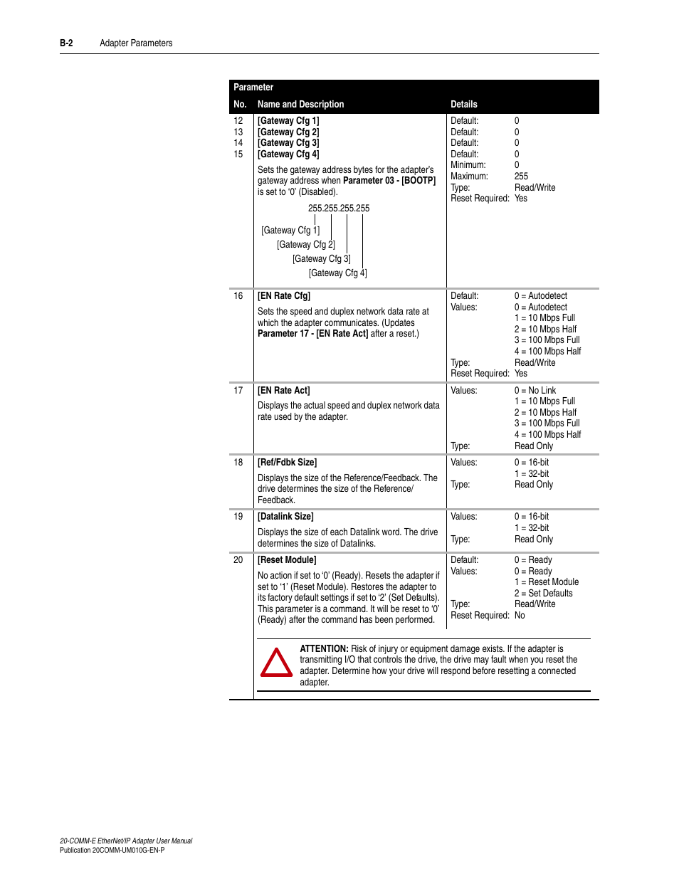 Rockwell Automation 20-COMM-E PowerFlex EtherNet/IP Adapter User Manual | Page 228 / 296