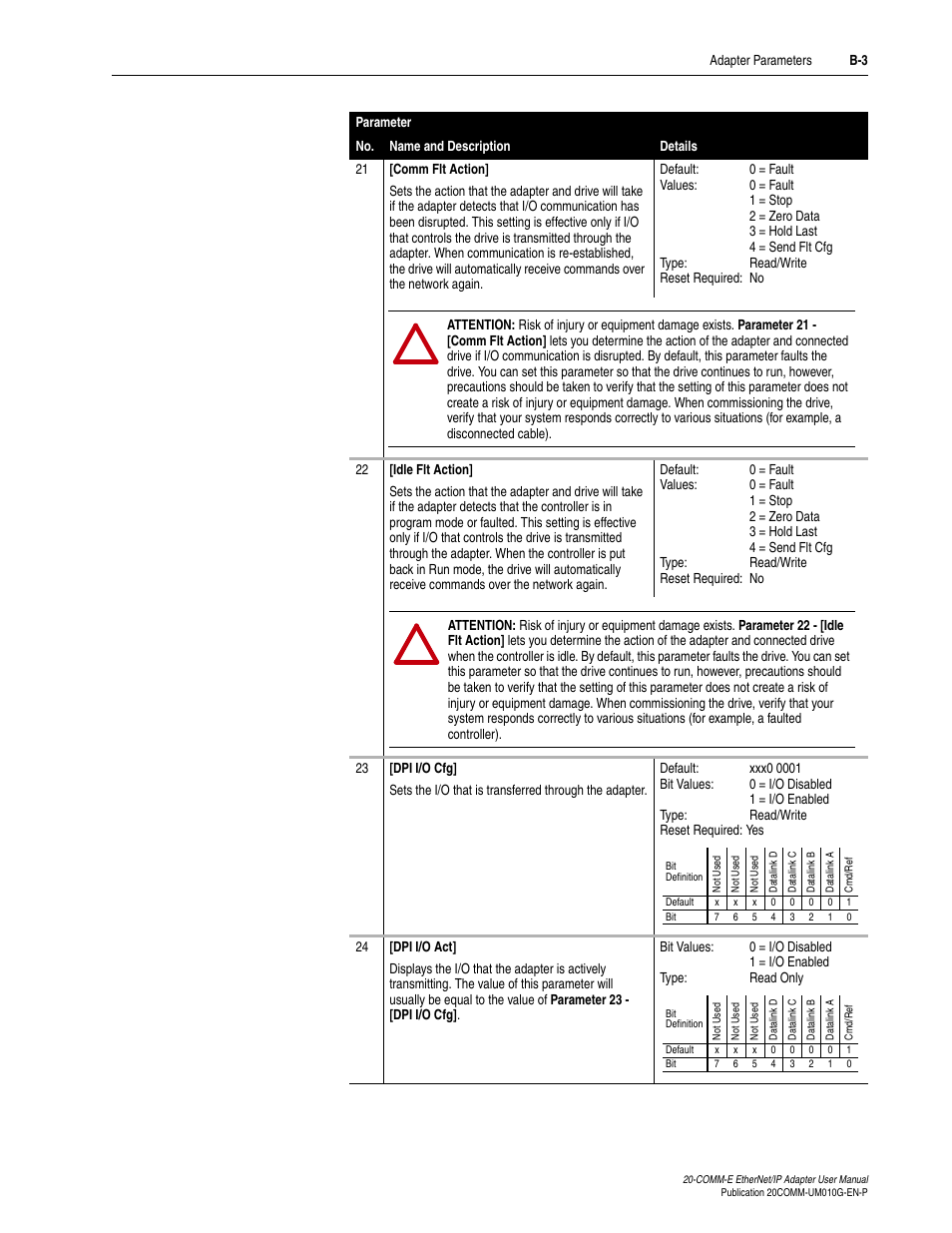 Rockwell Automation 20-COMM-E PowerFlex EtherNet/IP Adapter User Manual | Page 229 / 296