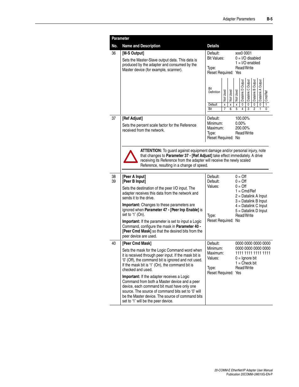 Rockwell Automation 20-COMM-E PowerFlex EtherNet/IP Adapter User Manual | Page 231 / 296