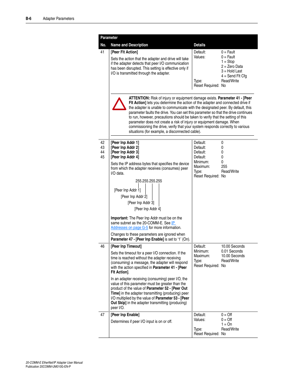 Rockwell Automation 20-COMM-E PowerFlex EtherNet/IP Adapter User Manual | Page 232 / 296