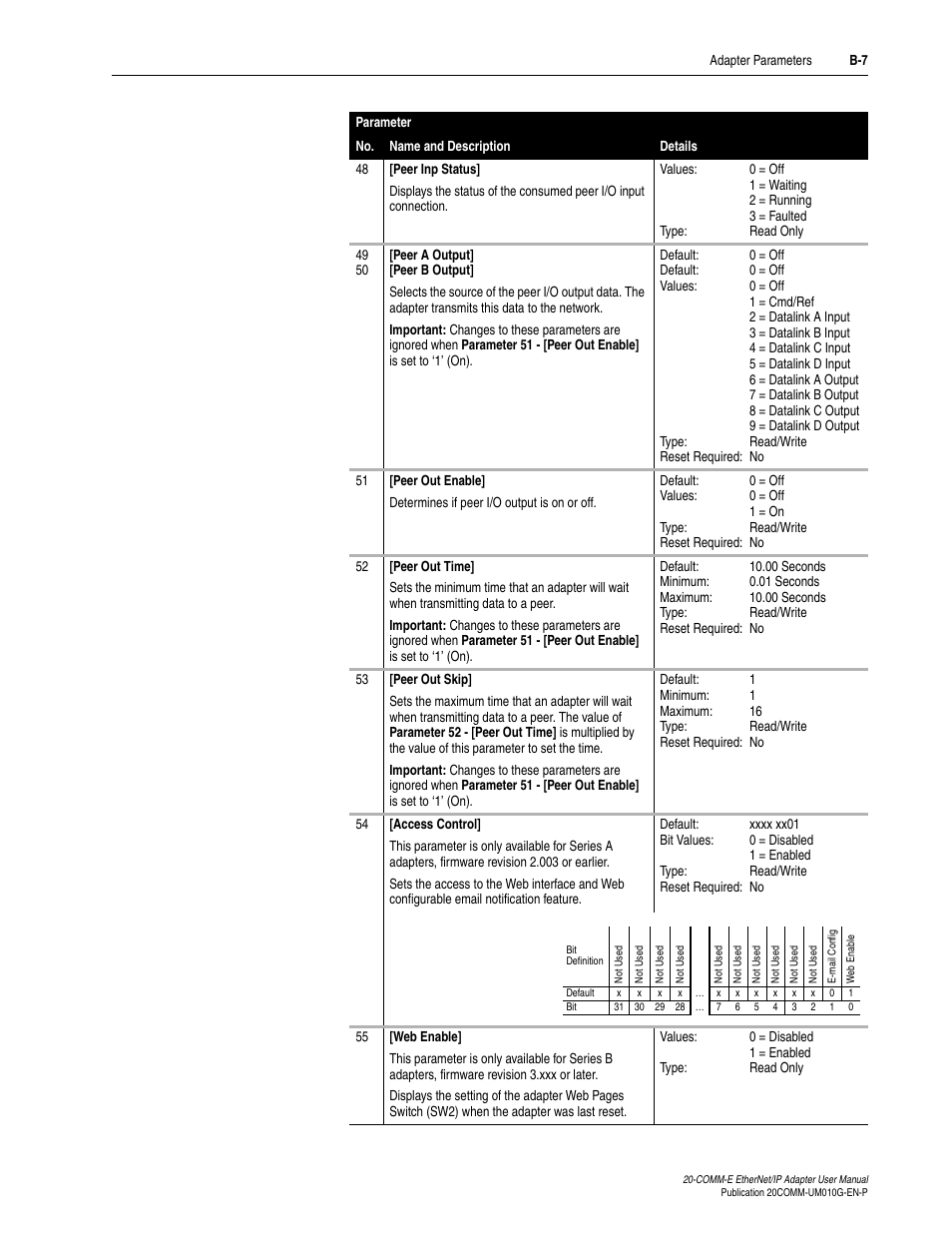 Rockwell Automation 20-COMM-E PowerFlex EtherNet/IP Adapter User Manual | Page 233 / 296