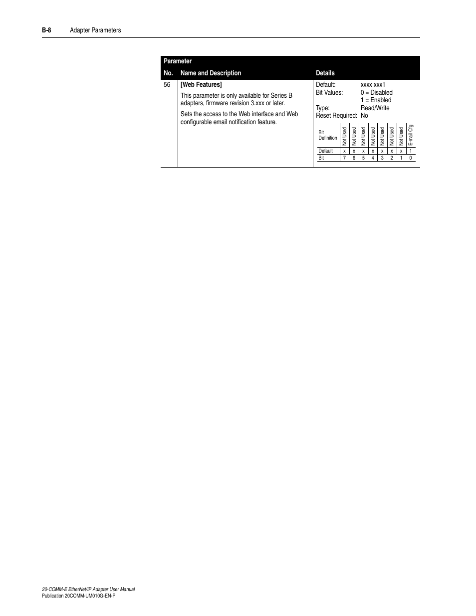 Rockwell Automation 20-COMM-E PowerFlex EtherNet/IP Adapter User Manual | Page 234 / 296