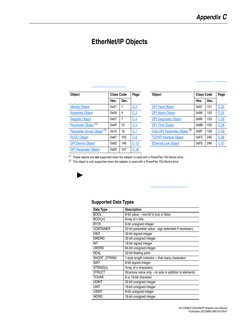 Appendix c, Ethernet/ip objects, Supported data types | Utes, see, Ethernet, Ip objects, Cethernet/ip objects, Appendix | Rockwell Automation 20-COMM-E PowerFlex EtherNet/IP Adapter User Manual | Page 235 / 296