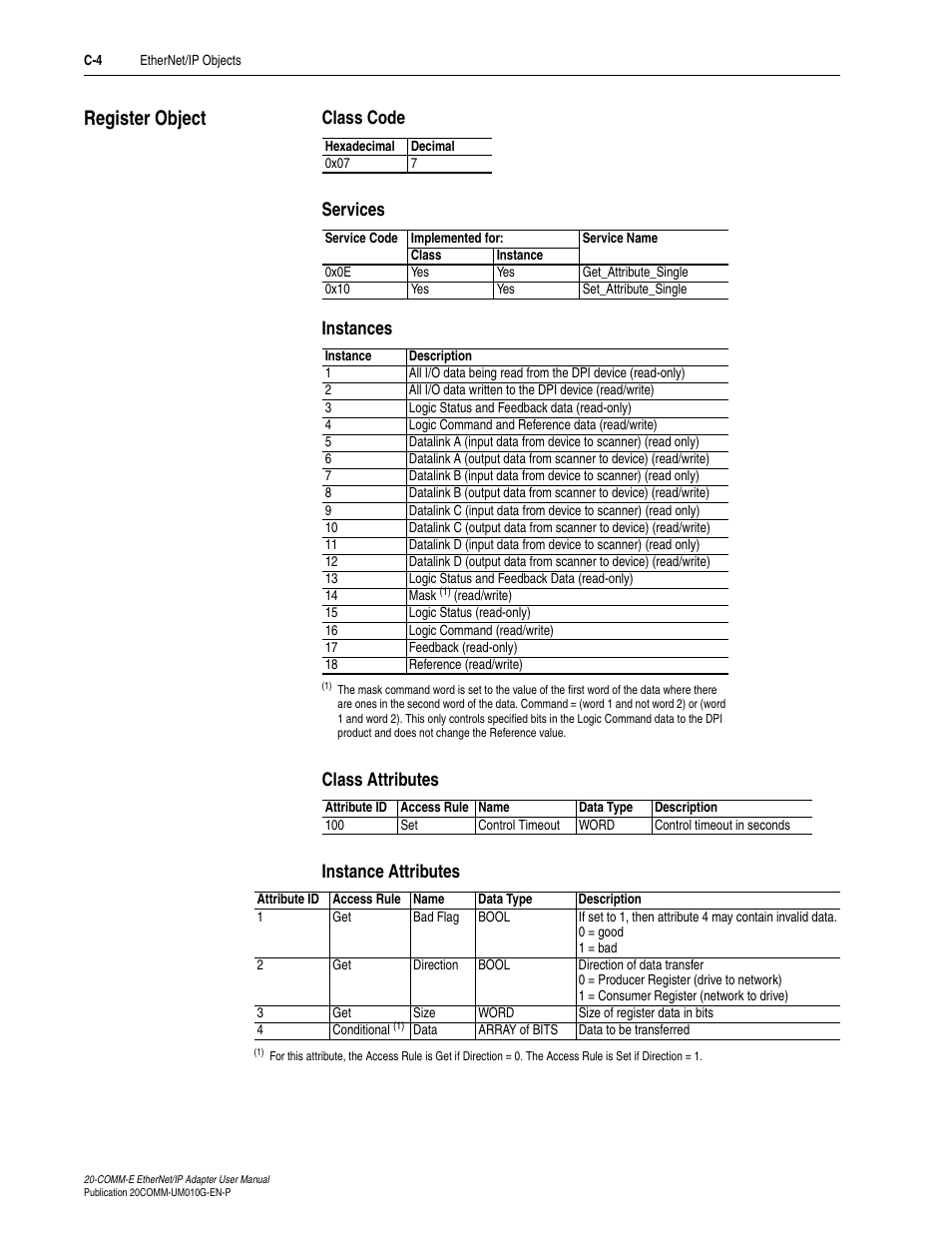 Register object, Class code, Services | Instances, Class attributes, Instance attributes | Rockwell Automation 20-COMM-E PowerFlex EtherNet/IP Adapter User Manual | Page 238 / 296