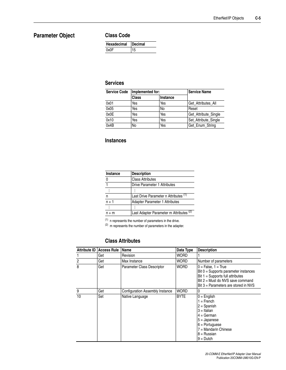 Parameter object, Class code, Services | Instances, Class attributes | Rockwell Automation 20-COMM-E PowerFlex EtherNet/IP Adapter User Manual | Page 239 / 296