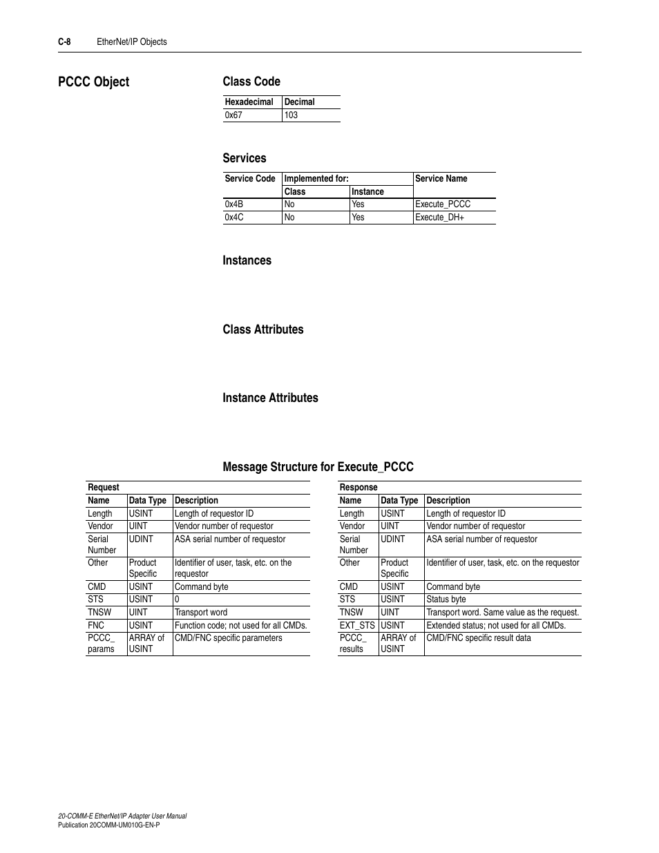 Pccc object, Class code, Services | Instances, Class attributes, Instance attributes, Message structure for execute_pccc | Rockwell Automation 20-COMM-E PowerFlex EtherNet/IP Adapter User Manual | Page 242 / 296