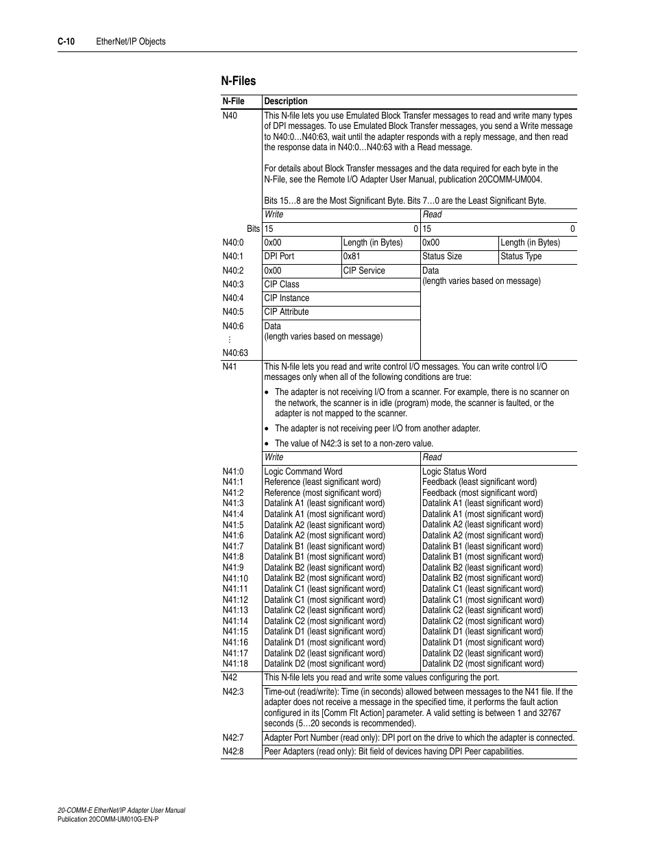 N-files | Rockwell Automation 20-COMM-E PowerFlex EtherNet/IP Adapter User Manual | Page 244 / 296