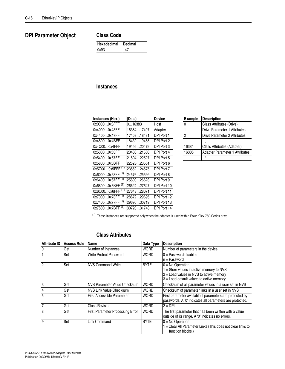 Dpi parameter object, Class code, Instances | Class attributes, Dpi parameter, Dpi parameter object on, C-16 | Rockwell Automation 20-COMM-E PowerFlex EtherNet/IP Adapter User Manual | Page 250 / 296